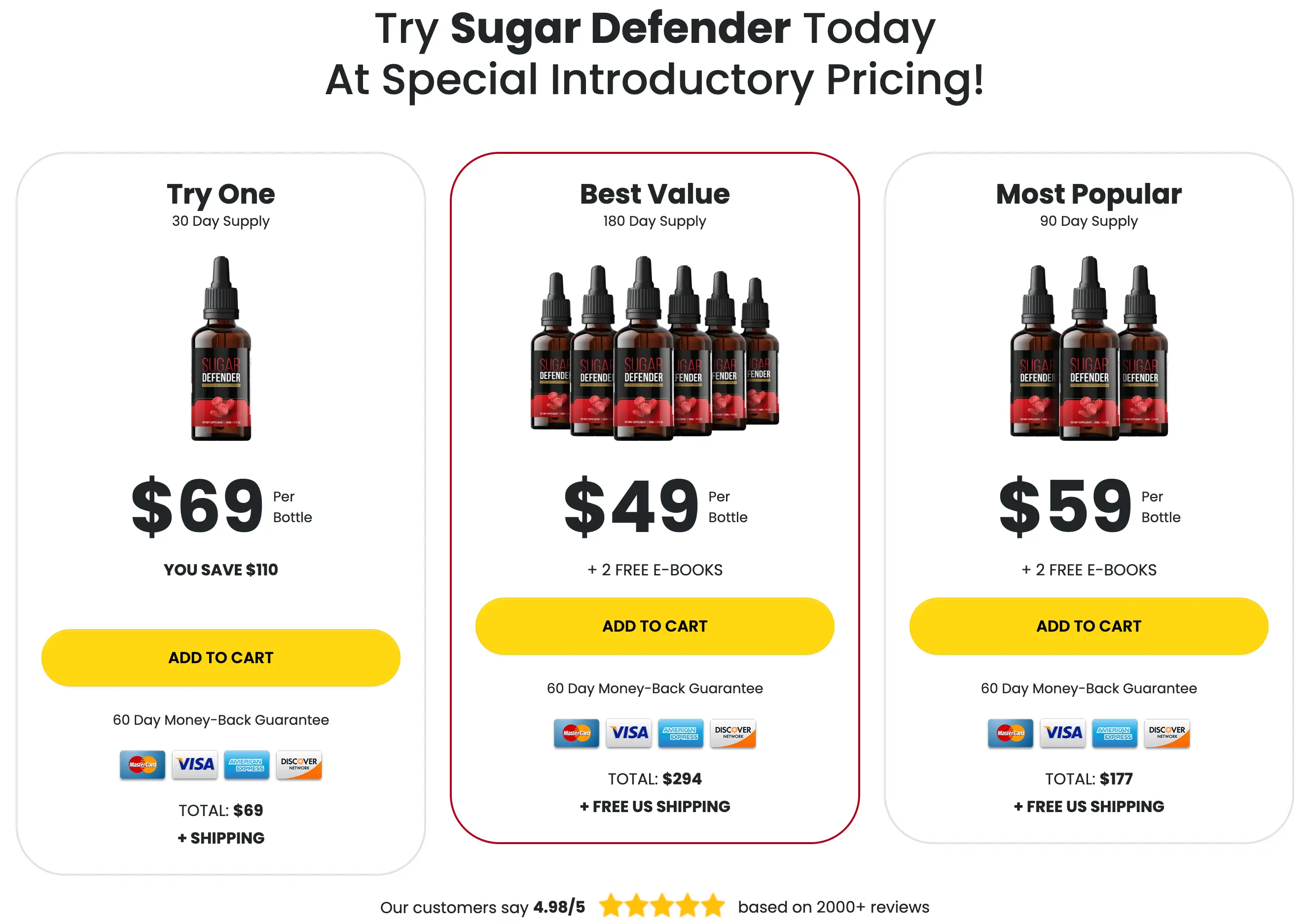 sugardefender Price